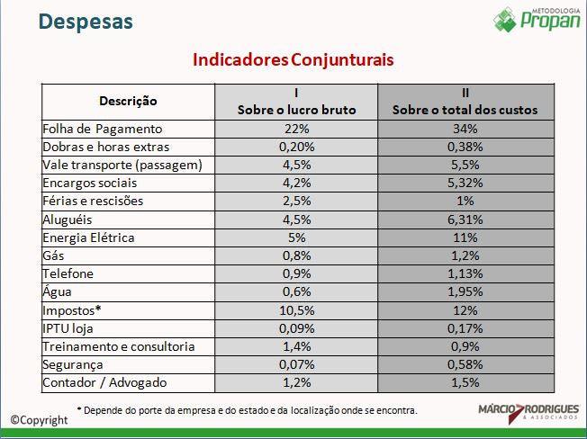 Curso Análise de Performance e Controladoria com Márcio Rodrigues Metodologia PROPAN Curso, treinamento, consultoria, capacitação, gestão, estratégia Paneshopping.com 